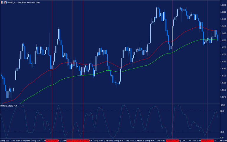 Trading Plan