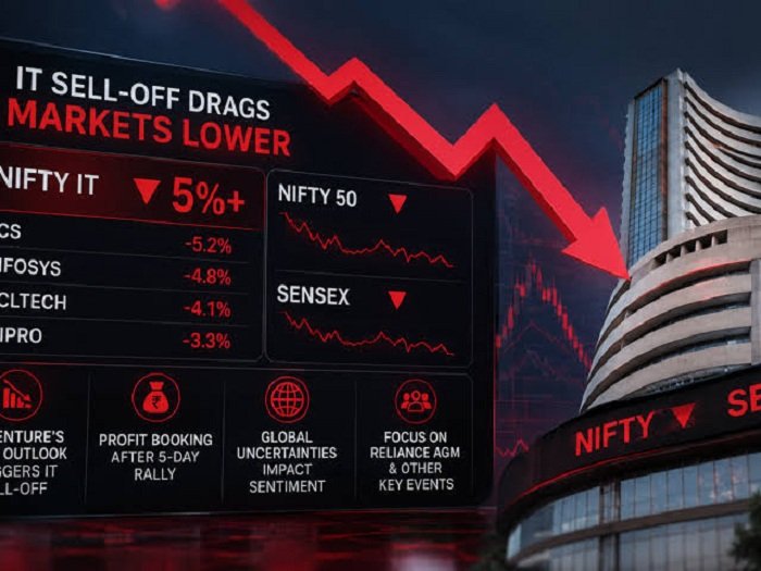 Share Market